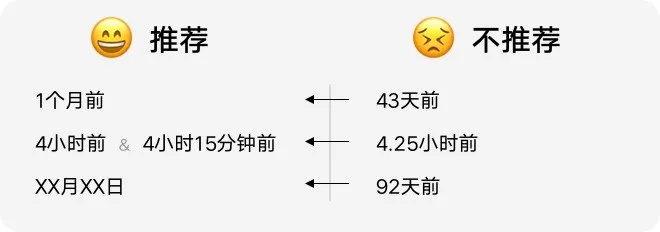 如何設(shè)計「時間顯示」更專業(yè)？